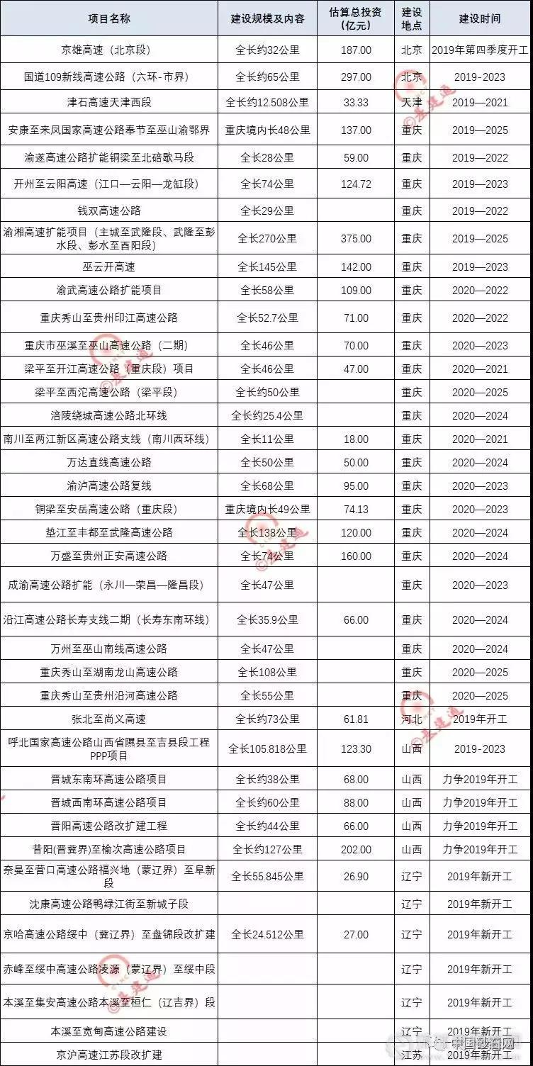 超20000億基建浪潮，砂石行業(yè)又進入一輪狂熱期！