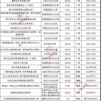 超20000億基建浪潮，砂石行業(yè)又進(jìn)入一輪狂熱期！