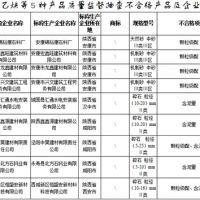 建設(shè)用砂4批次不合格！陜西發(fā)布2021年產(chǎn)品質(zhì)量監(jiān)督抽查結(jié)果