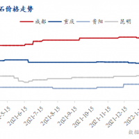 疫情防控疊加運(yùn)價(jià)上漲，西南砂石行情窄幅震蕩運(yùn)行