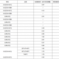 【上漲】大理巖增加0.83元/方！廣東韶關(guān)公布采礦權(quán)出讓收益市場基準價征求意見稿